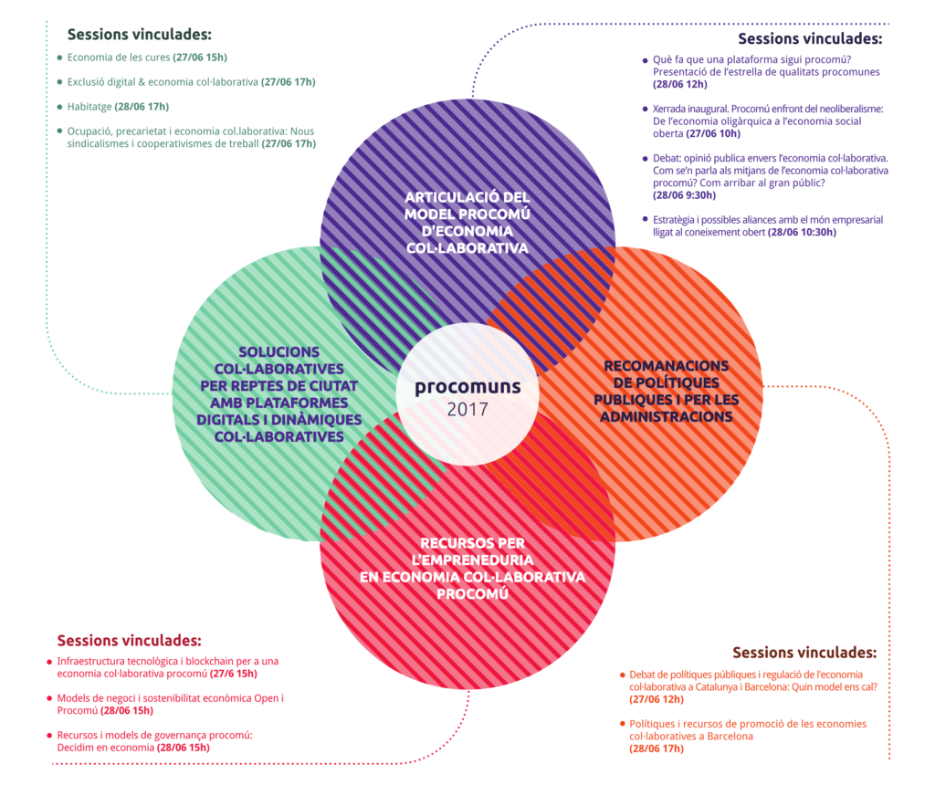 esquema general procomuns_english_nat_thumb